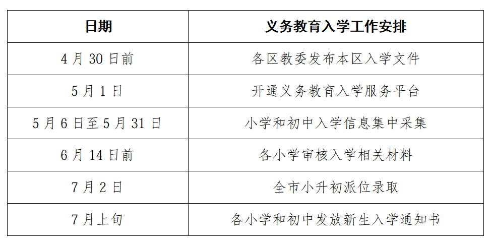 发布