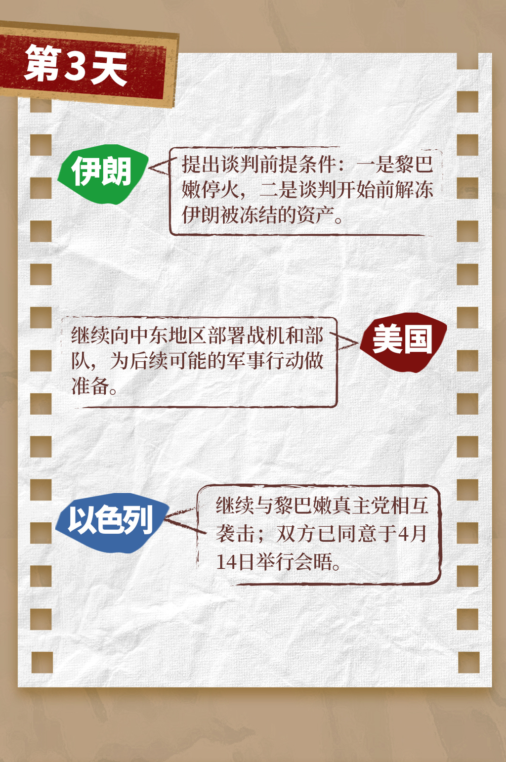 停火期限还没到，又要开打？一图直击美以伊跌宕起伏14天