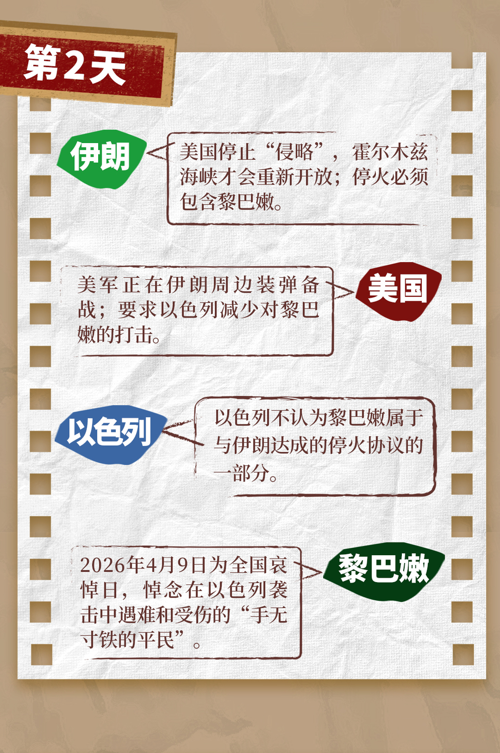 停火期限还没到，又要开打？一图直击美以伊跌宕起伏14天