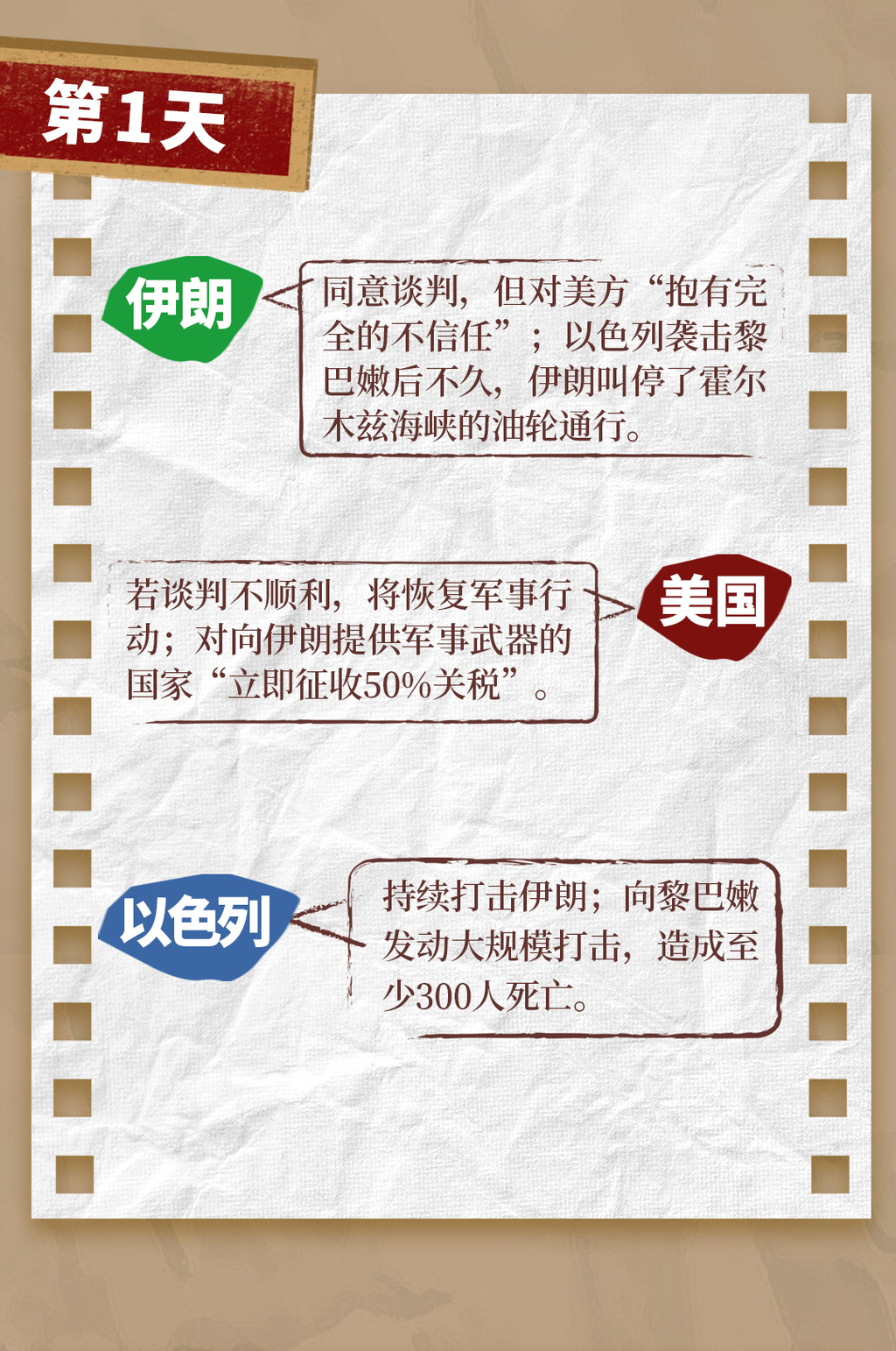 停火期限还没到，又要开打？一图直击美以伊跌宕起伏14天
