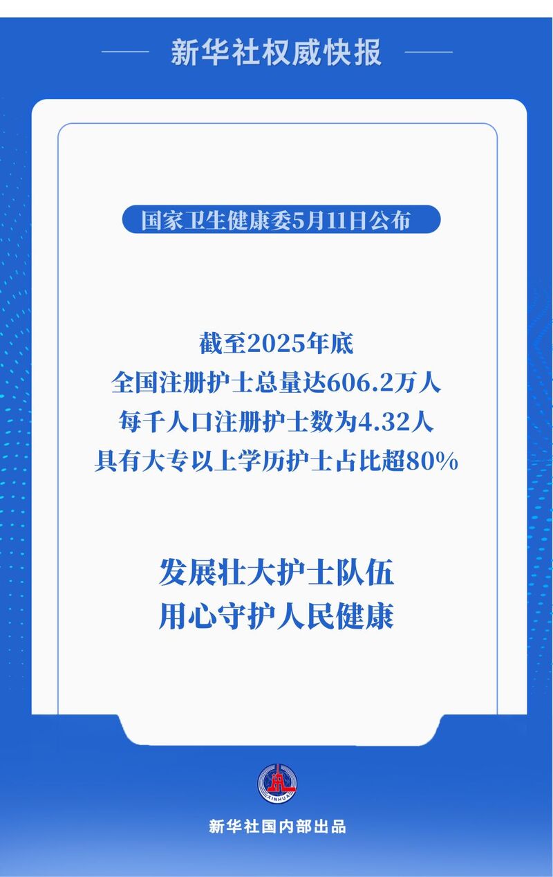 总量