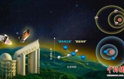 “超级地球”“迷你海王星”如何演化？中国科学家最新研究揭开谜团