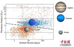 “超级地球”“迷你海王星”如何演化？中国科学家最新研究揭开谜团