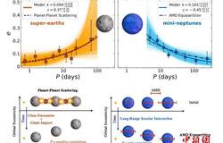 “超级地球”“迷你海王星”如何演化？中国科学家最新研究揭开谜团